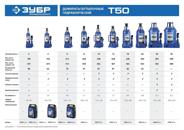Домкрат гидравлический бутылочный Зубр T50, 20т, 240-455мм 43060-20_z01