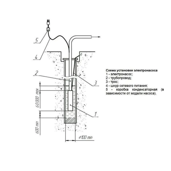 Насос скважинный Вихрь СН-50Н 68/3/2