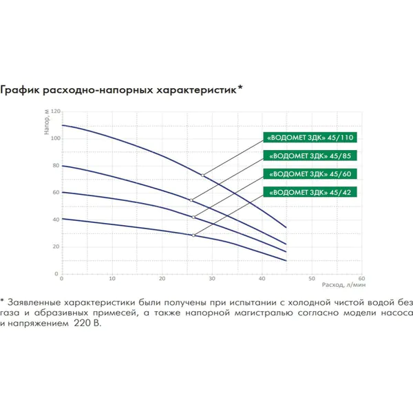 Насос погружной Джилекс «ВОДОМЕТ 3ДК» 45/85 5605