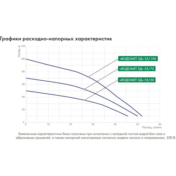 Насос скважинный Джилекс «ВОДОМЕТ ЗД» 55/100 5602