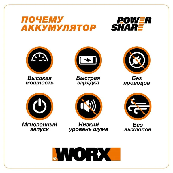 Аккумуляторная пила цепная WORX WG322E , 20В, 25 см, 1*2,0 Ач и ЗУ WG322E