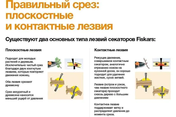 Секатор Fiskars плоскостной P44 111440 (1001534)