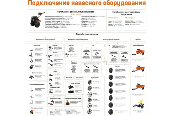 Отвал снежный Patriot ОС 100 490001378