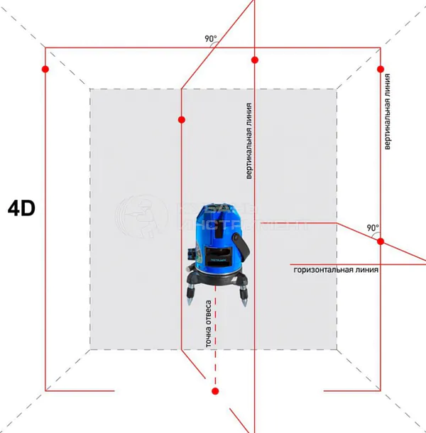 Нивелир лазерный Instrumax Constructor 4D IM0104