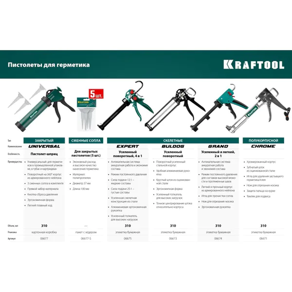 Пистолет для герметика Kraftool Bulldog cкелетный поворотный 320мл 06673_z01