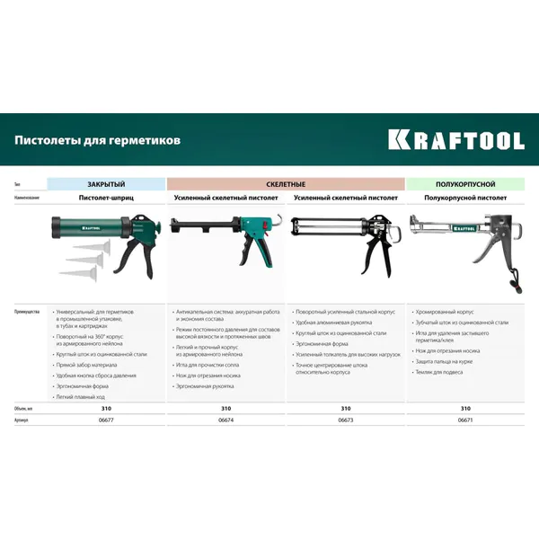 Пистолет для герметика Kraftool Grand 2-in-1 скелетный антикапля 310мл 6674