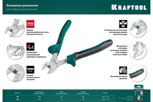 Бокорезы Kraftool Kraft-max 200мм 22011-5-20_z01