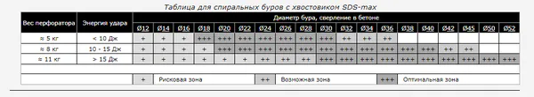 Бур D.Bor sds-max Zentro 18*800/920мм 4-cutting 4937