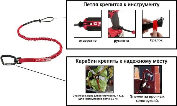 Строп Milwaukee страховочный д/эл-та до 15,8 кг 4932471353