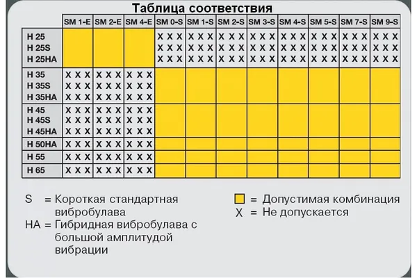 Вибробулава Wacker Neuson Н 35 5000006568