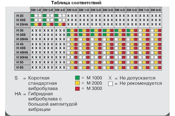 Гибкий вал Wacker Neuson SM 4S 5100005710