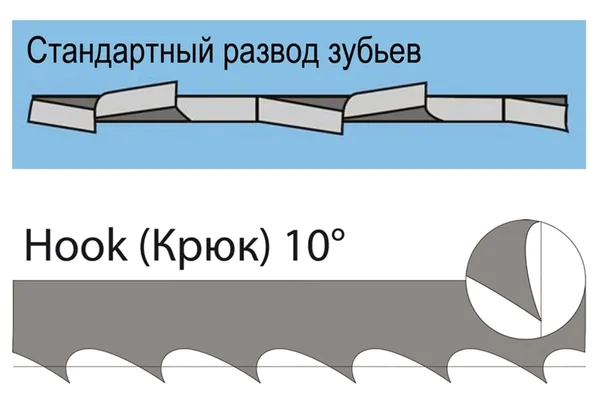 Полотно Jet 6x0,6x2240мм 6 TPI биметаллическое JBS-12 3851-6-0.6-H-6-2240