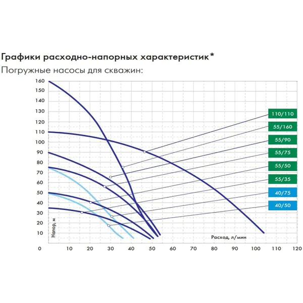 Насос скважинный Джилекс «ВОДОМЕТ» 40/50 ок 4050