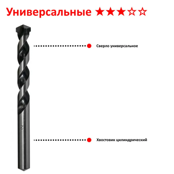 Сверло универсальное Makita 6*108*150 D-30324