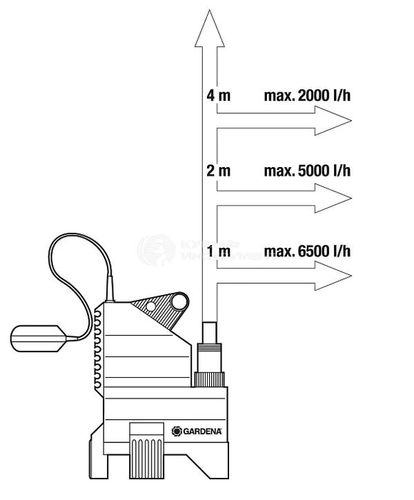 Насос дренажный Gardena Classic 7500 01795-20.000.00