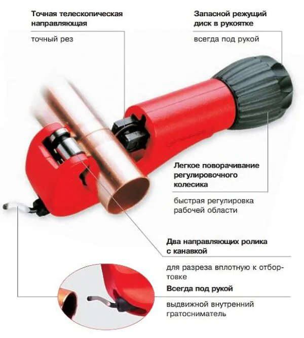 Труборез Rothenberger TUBE CUTTER 35 PRO 6-35мм 70027