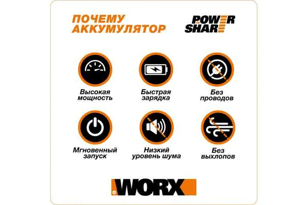 Аккумулятор WORX WA3553 20В 4,0 Ач WA3553