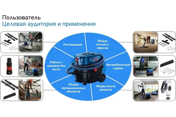 Пылесос Bosch GAS 12-25 PL 060197C100