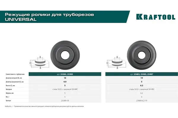 Элемент режущий по цветным металлам Kraftool Expert 18.5мм 23389-18