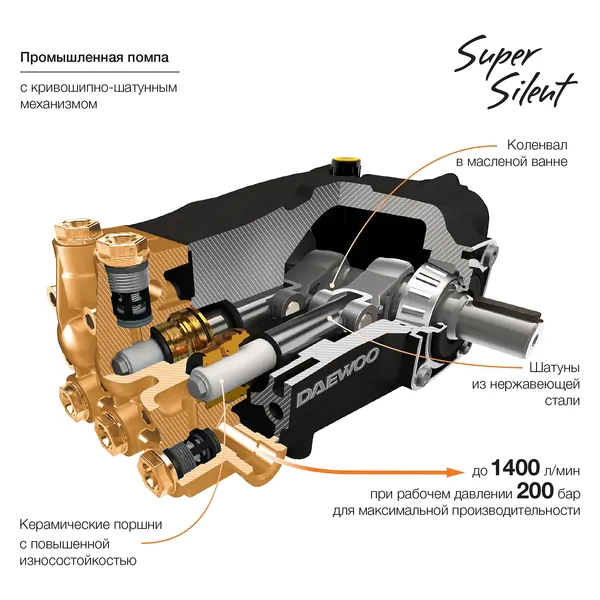 Мойка высокого давления Daewoo DAW 2500SW