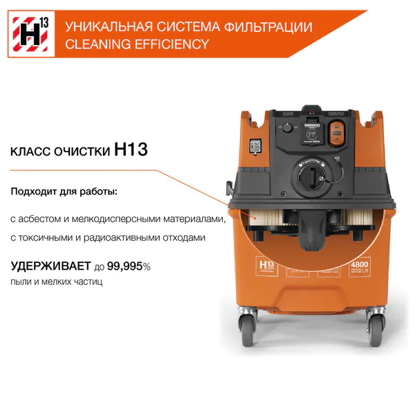 Пылесос DAEWOO DAVC 4000SD класс Н13