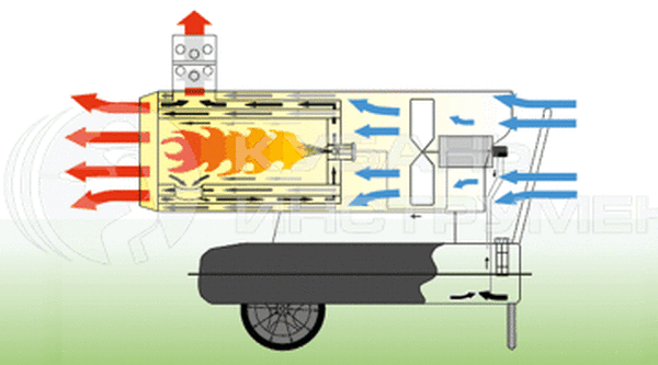 Тепловая пушка Master BV 77 E дизель 4013280 (4013210)